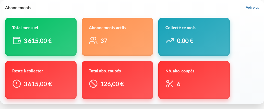 Blocs Abonnements et Promesses du tableau de bord
