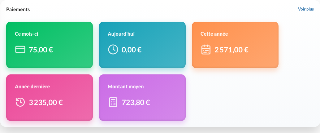 Bloc Paiements du tableau de bord avec ses 5 stat cards